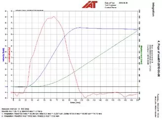 s-lift-rotary-lifting-seat-passed-the-impact-test-7.jpg